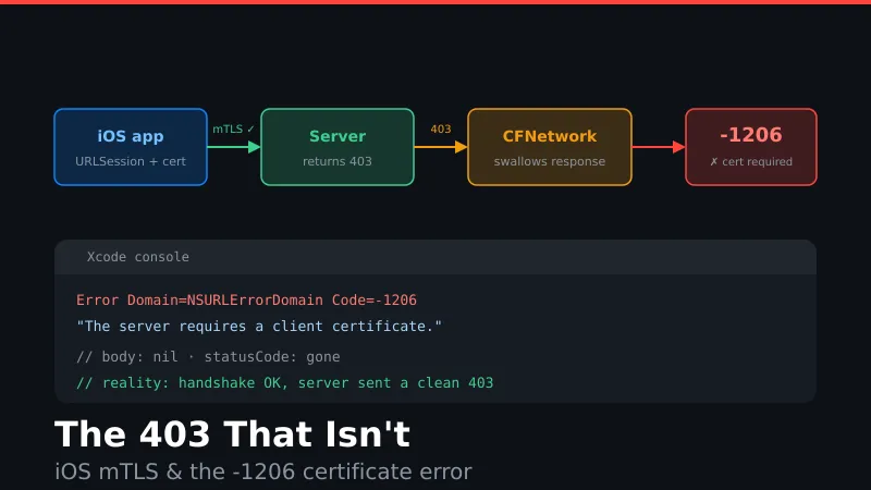 The 403 That Isn't: iOS Swallows Forbidden Responses Behind mTLS